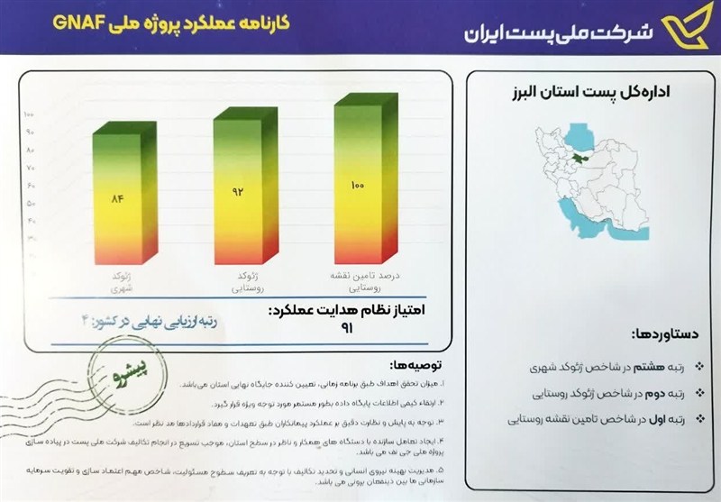 البرز پیشتاز توسعه زیرساخت‌های هوشمند نشانی در کشور