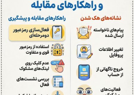 چگونه حساب روبیکای خود را از هک شدن نجات دهیم؟